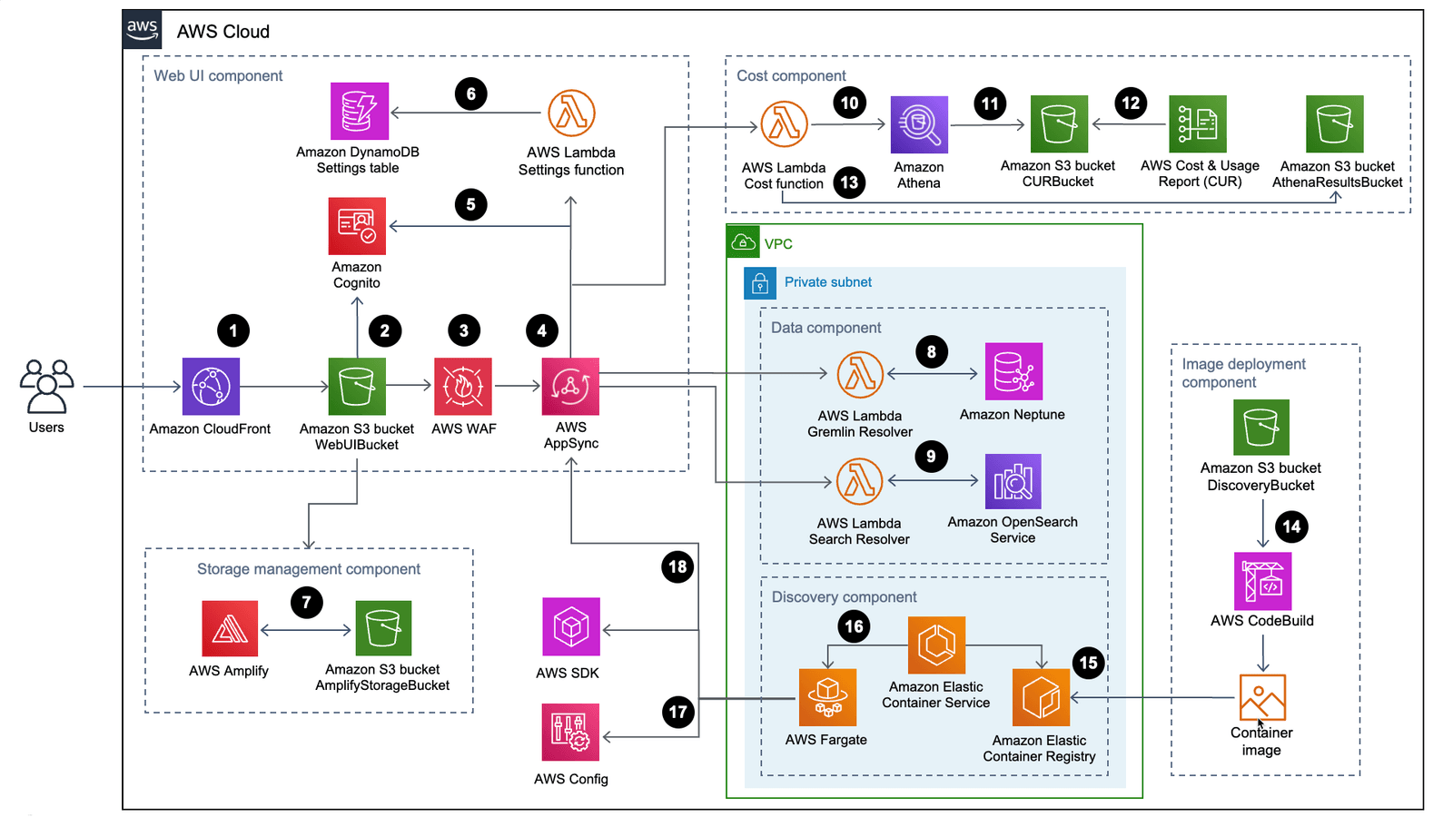 Journey to Cloud (J2C): del On-Premise a la Nube