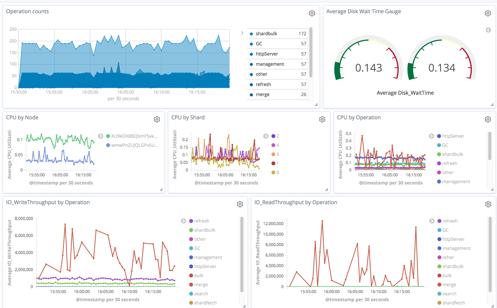 Plataforma SIEM con ELK Stack